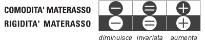 indicatori rigidita